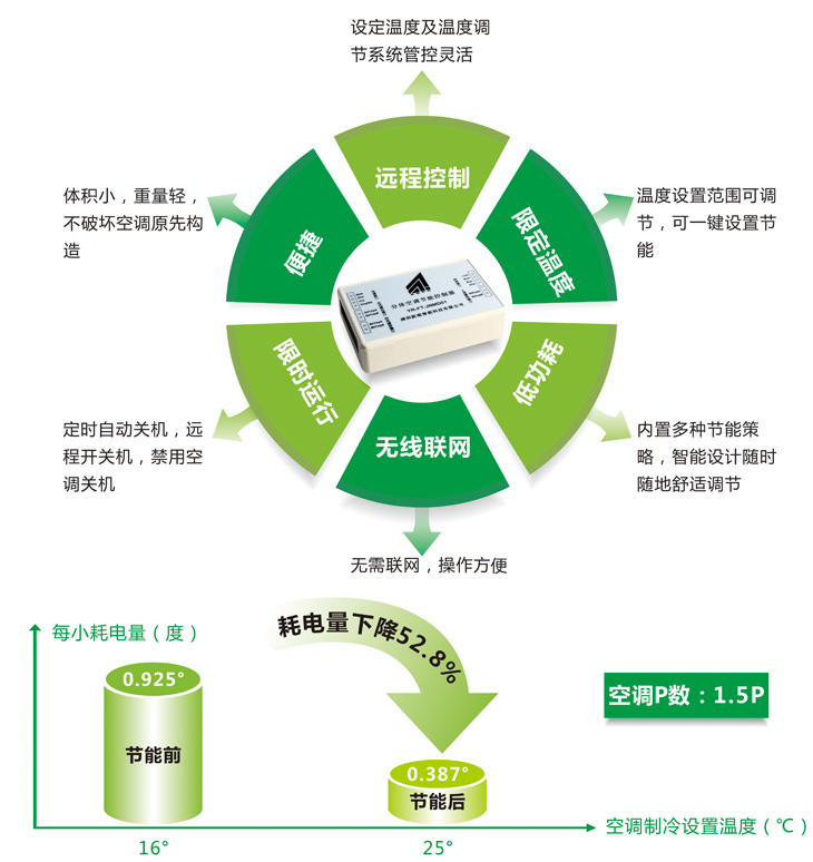 酒店空调智能节能系统--酒店智能节能控制系统