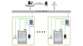 三、经济型酒店门禁系统解决方案