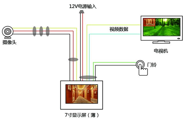 酒店可视系统解决方案八