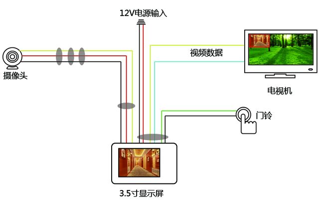 酒店可视系统解决方案四