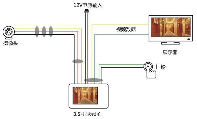 酒店可视系统解决方案三