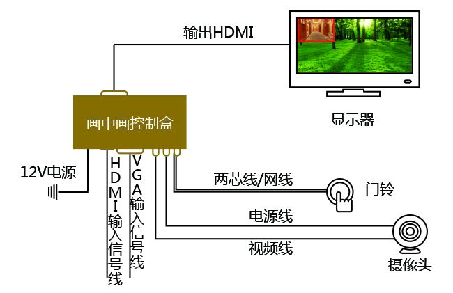 酒店可视系统解决方案二