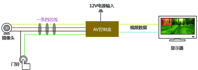 酒店可视系统解决方案一