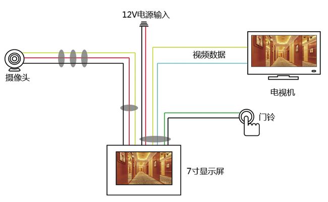 酒店可视系统解决方案七