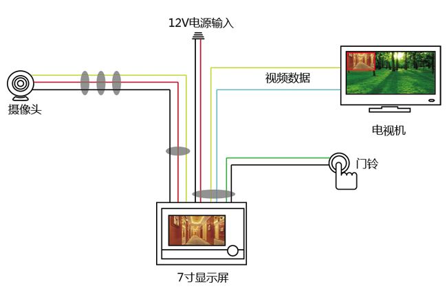 酒店可视系统解决方案六