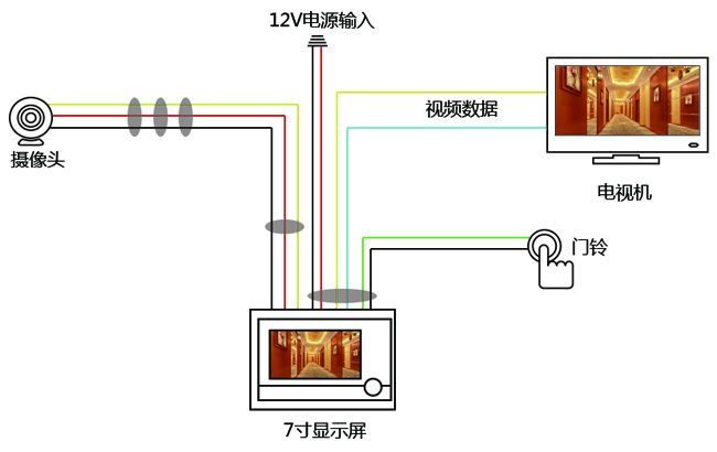 酒店可视系统解决方案五