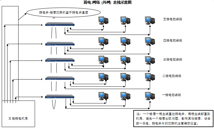 酒店弱电综合布线系统
